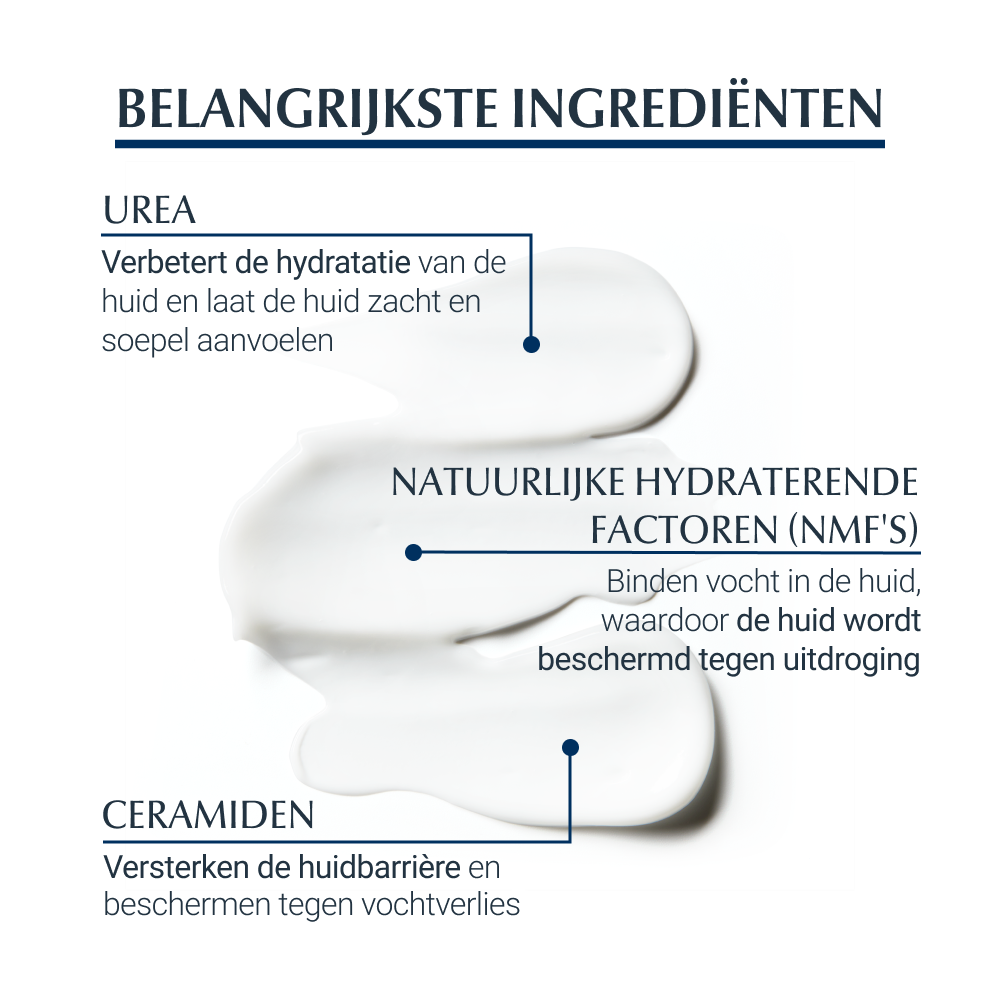 UreaRepair PLUS Body Lotion 5% Urea	250 ml
