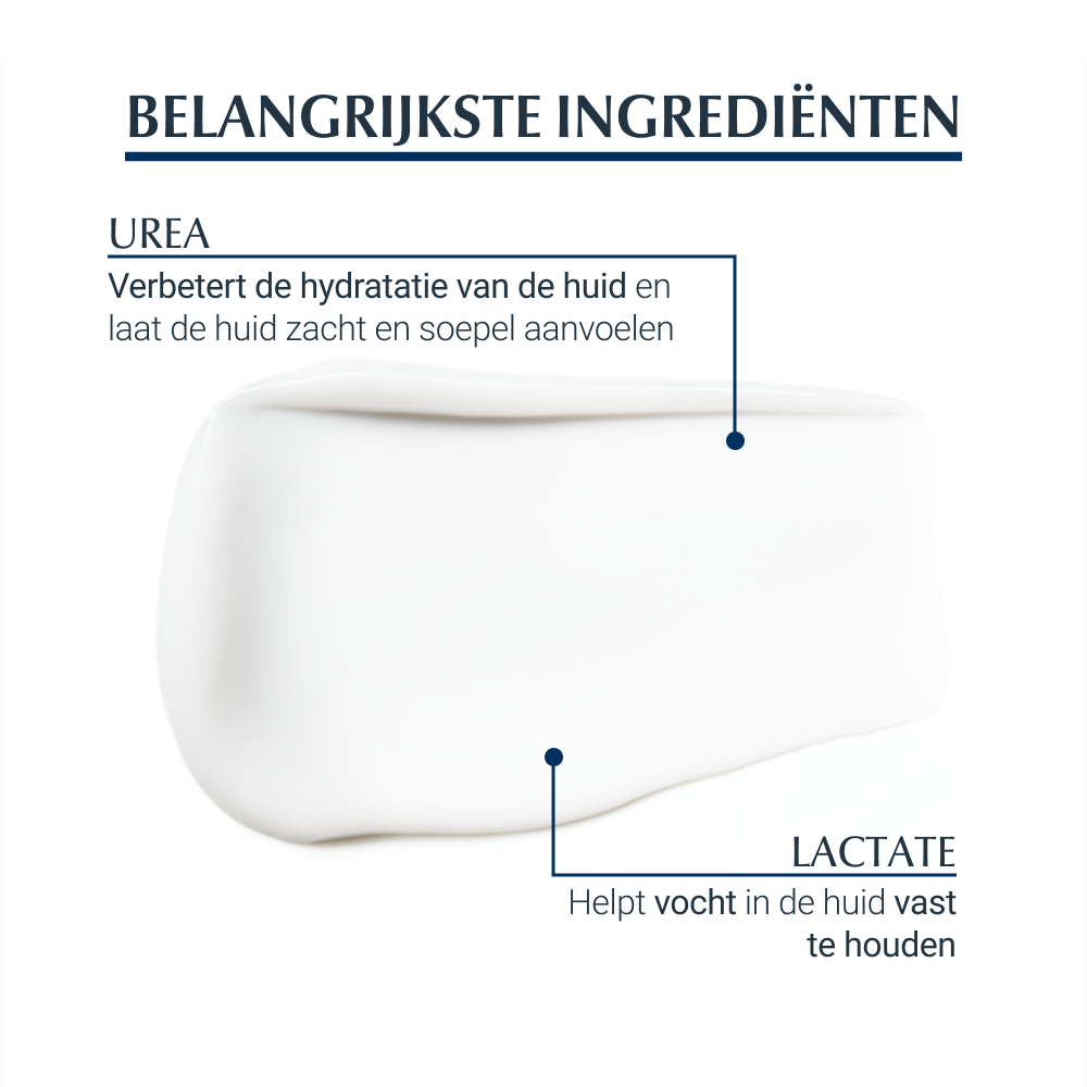 UreaRepair Verzachtende Gezichtscrème 5% Urea 50 ml