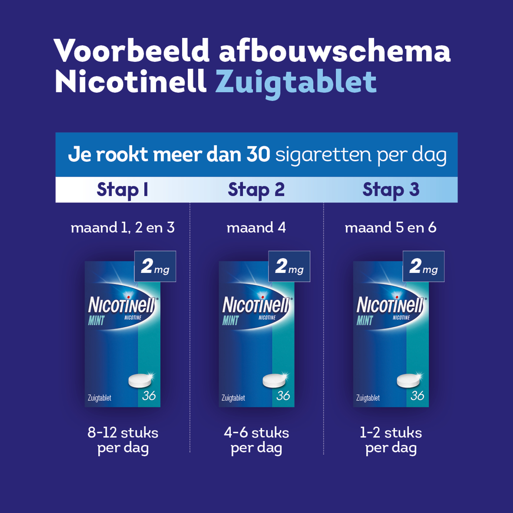 NICOTINELL MINT ZUIGTABLET 2MG 96STUKS