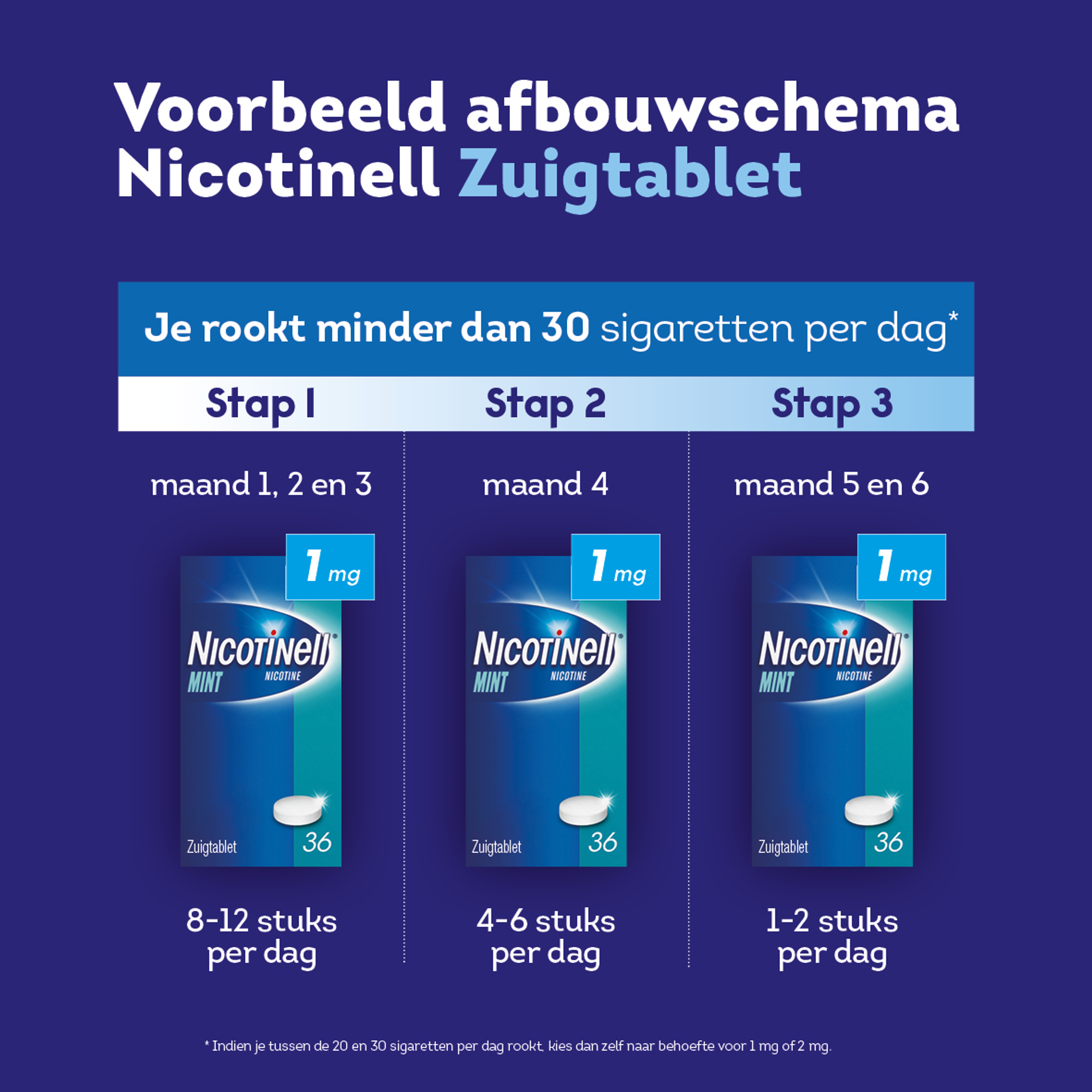 NICOTINELL MINT ZUIGTABLET 2MG 96STUKS