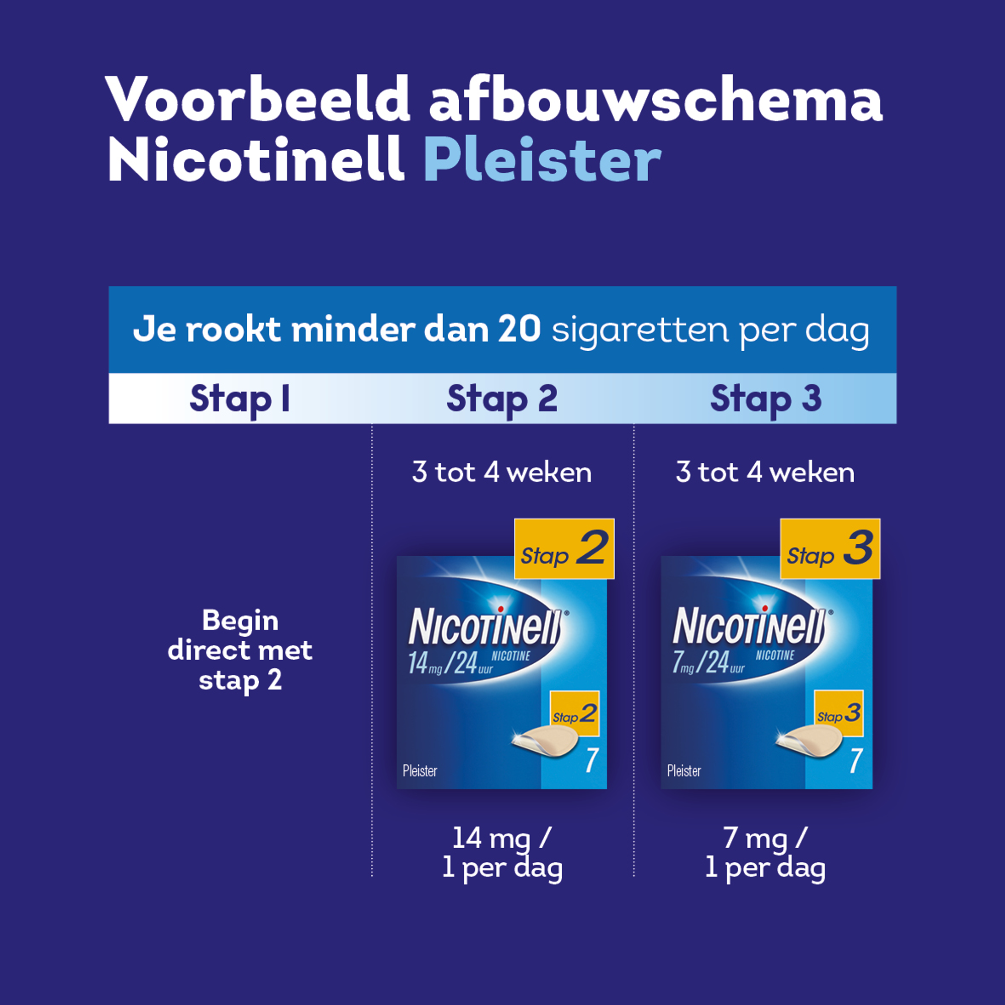 NICOTINELL 14MG/24UUR PLEISTERS 14STUKS