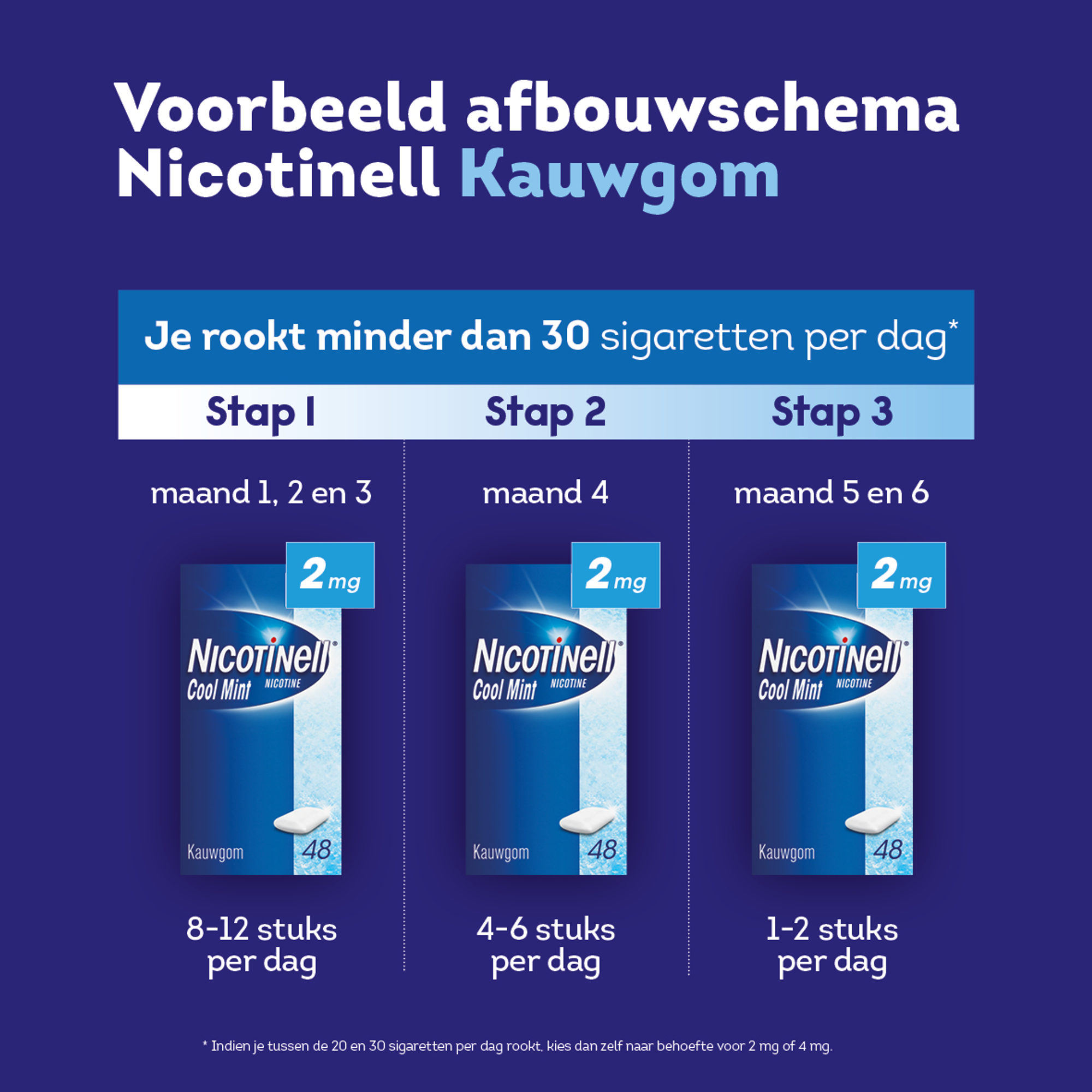 NICOTINELL COOL MINT KAUWGOM 4MG 96STUKS