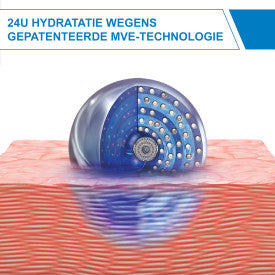 CeraVe Hydraterende Crème