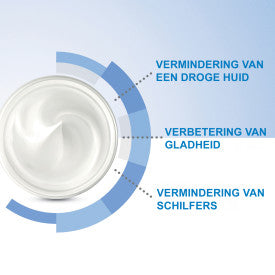CeraVe Hydraterende Crème